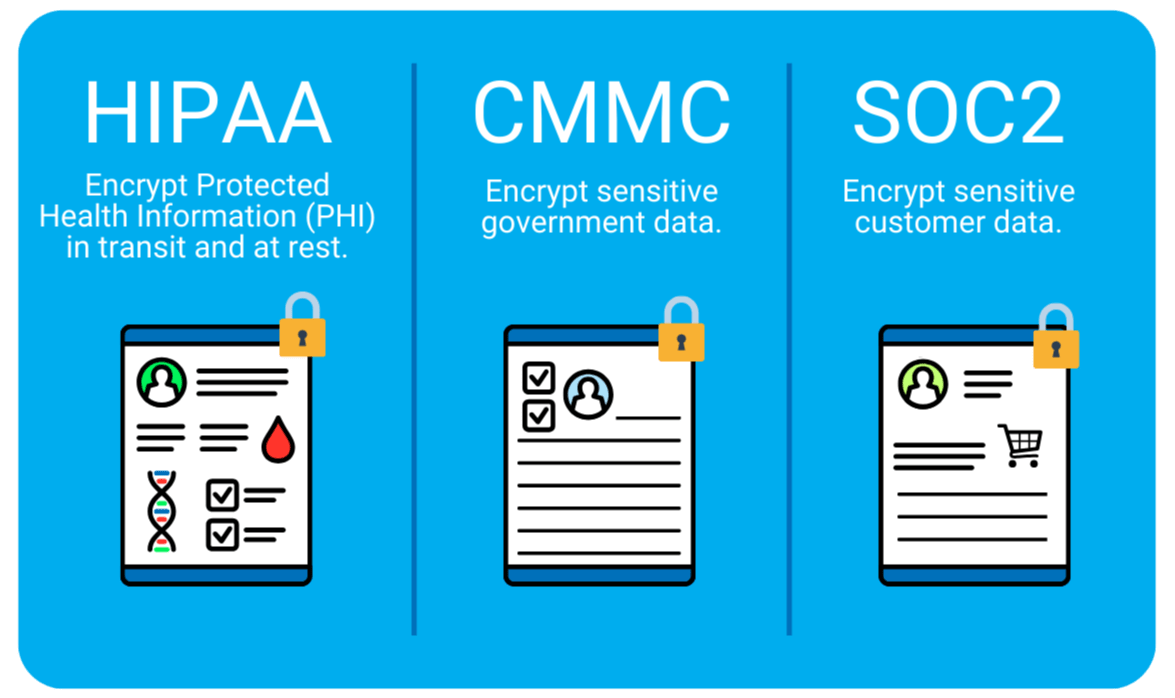 Dataencryption Encryption Euregulations Dataprotection Cybersecurity Compliance - Premium City Design Gallery - 8K